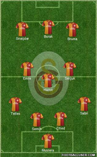 Galatasaray SK Formation 2015