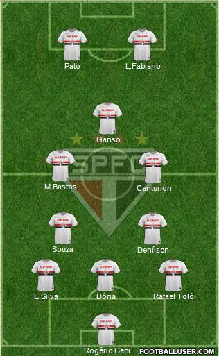 São Paulo FC Formation 2015