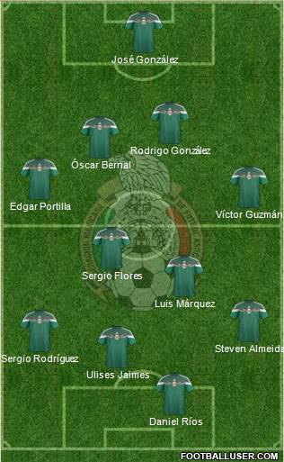 Mexico Formation 2015