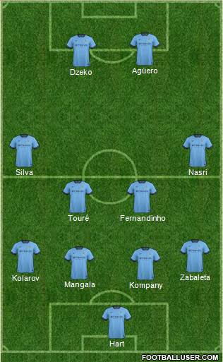 Manchester City Formation 2015