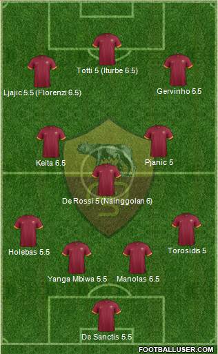 AS Roma Formation 2015