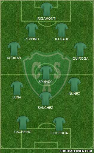 Sarmiento de Junín Formation 2015