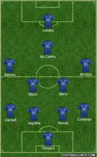 Everton Formation 2015
