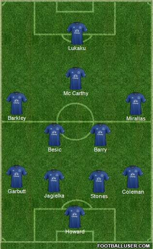 Everton Formation 2015