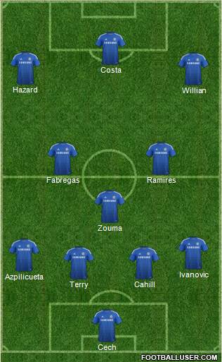 Chelsea Formation 2015