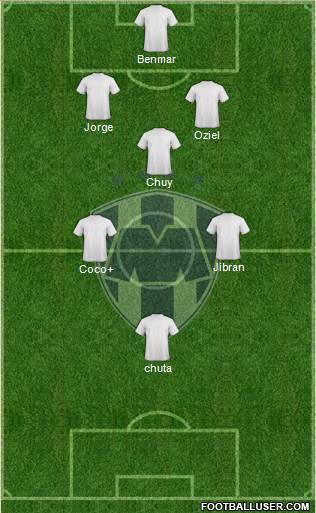 Club de Fútbol Monterrey Formation 2015