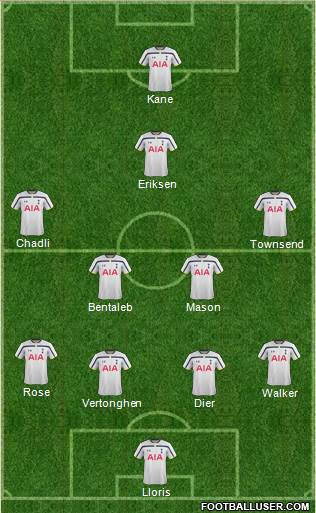 Tottenham Hotspur Formation 2015