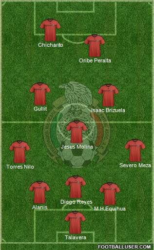 Mexico Formation 2015