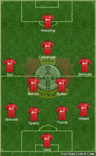 Bayer 04 Leverkusen Formation 2015