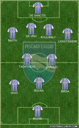 Pescara Formation 2015