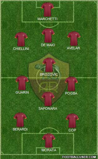 AS Roma Formation 2015