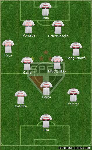 São Paulo FC Formation 2015