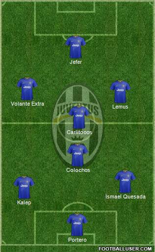 Juventus Formation 2015