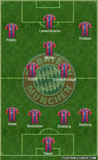 FC Bayern München Formation 2015