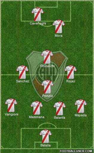 River Plate Formation 2015