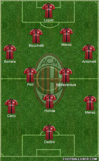 A.C. Milan Formation 2015