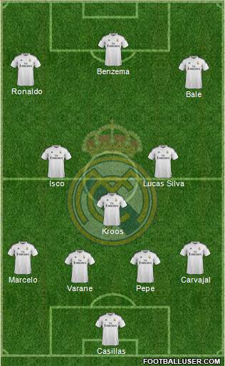 Real Madrid C.F. Formation 2015