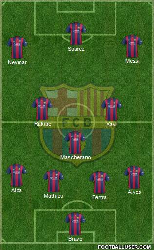 F.C. Barcelona Formation 2015