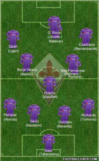 Fiorentina Formation 2015