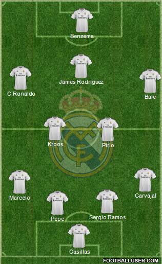 Real Madrid C.F. Formation 2015
