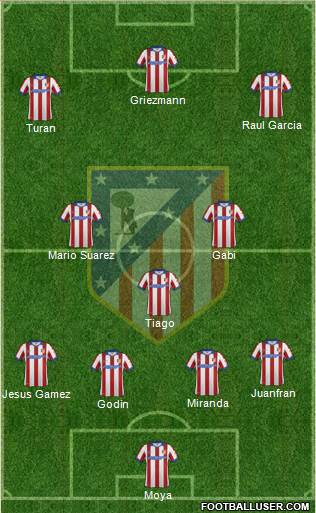Atlético Madrid B Formation 2015