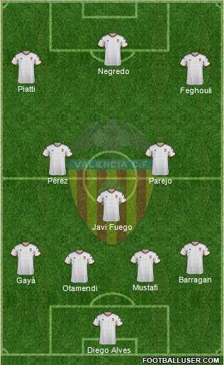 Valencia C.F., S.A.D. Formation 2015