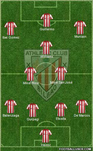 Bilbao Athletic Formation 2015