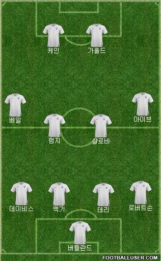 England Formation 2015