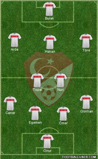 Turkey Formation 2015