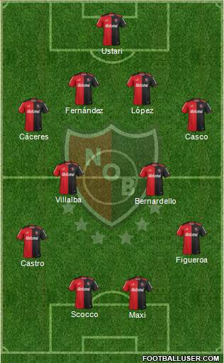 Newell's Old Boys Formation 2015