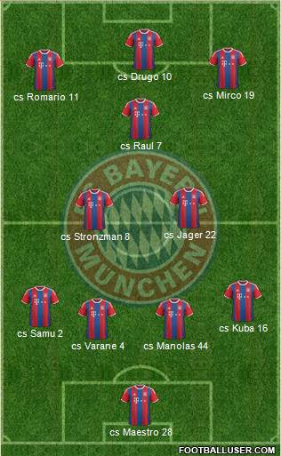FC Bayern München Formation 2015
