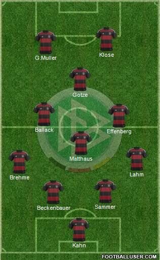 Germany Formation 2015