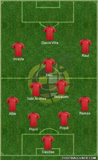 Spain Formation 2015