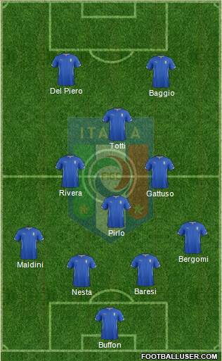 Italy Formation 2015