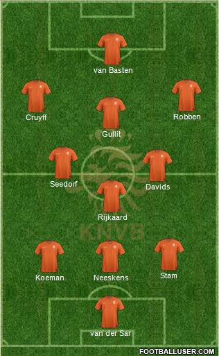 Holland Formation 2015