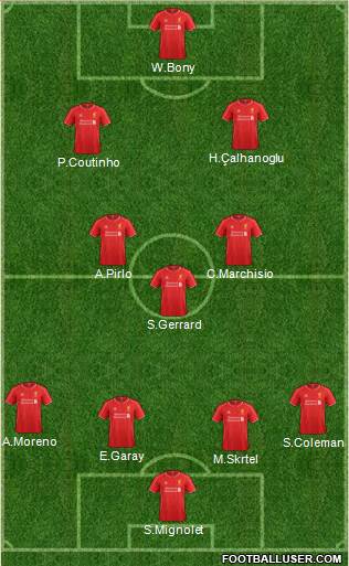 Liverpool Formation 2015