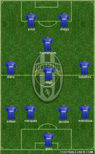 Juventus Formation 2015