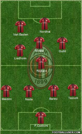 A.C. Milan Formation 2015