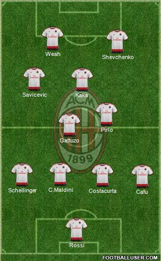 A.C. Milan Formation 2015
