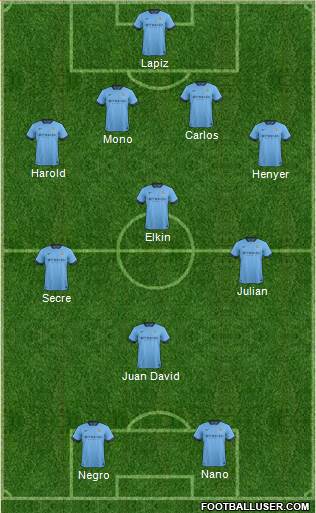 Manchester City Formation 2015