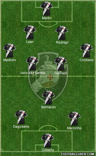 CR Vasco da Gama Formation 2015