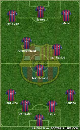 F.C. Barcelona Formation 2015