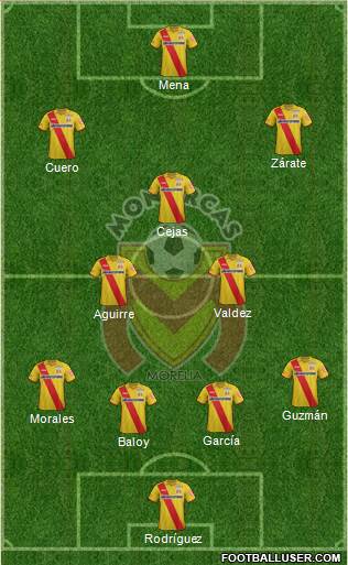 Club Monarcas Morelia Formation 2015
