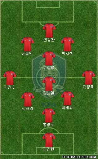 South Korea Formation 2015