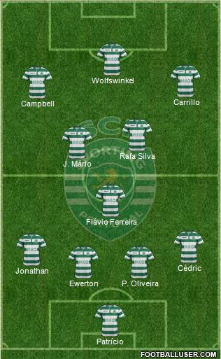 Sporting Clube de Portugal - SAD Formation 2015