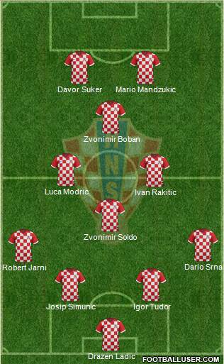 Croatia Formation 2015