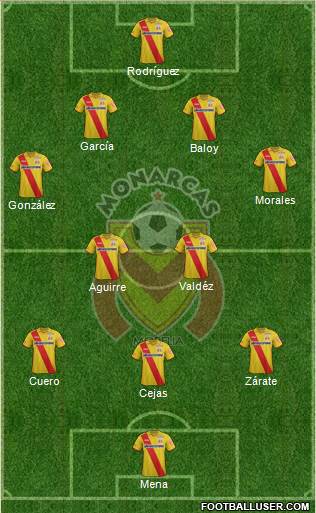 Club Monarcas Morelia Formation 2015