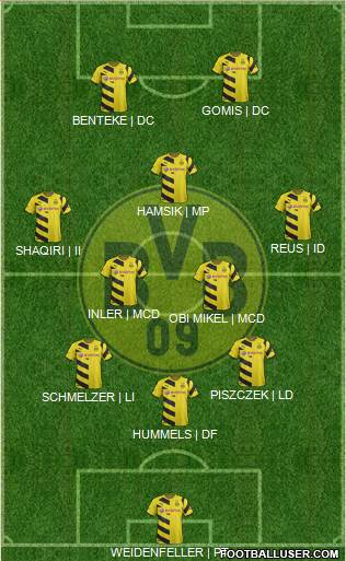 Borussia Dortmund Formation 2015
