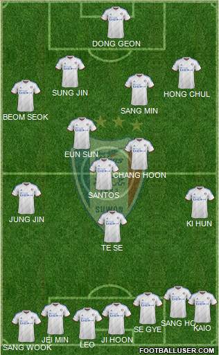 Suwon Samsung Blue Wings Formation 2015