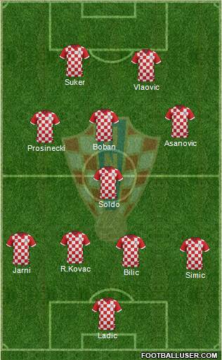 Croatia Formation 2015